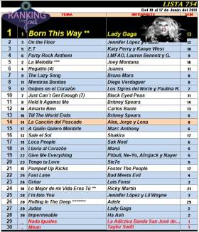 Ranking 754 de 2011